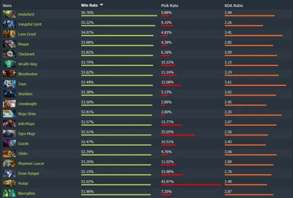 2026激战版本之子是谁？Q1排位数据揭示3大隐藏T0角色与反制策略