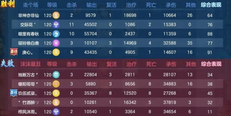 2026年风云雄霸天下私服哪个最稳？Q1实测数据曝光+避坑实战指南