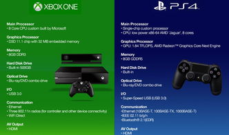 Xbox瑟瑟游戏真的存在吗？2026年主机平台成人内容获取全攻略