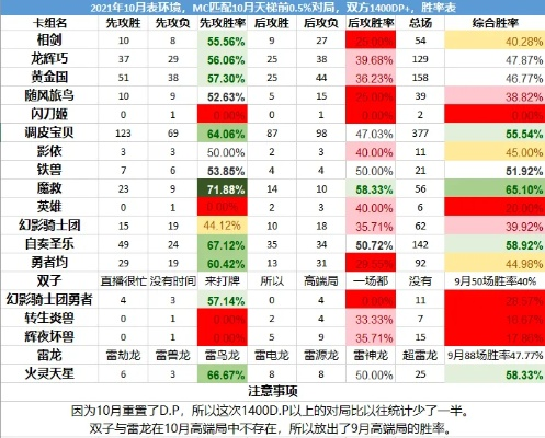 卡牌策略游戏卡组总被克制？2026年Q1环境动态应对与节奏重构法则