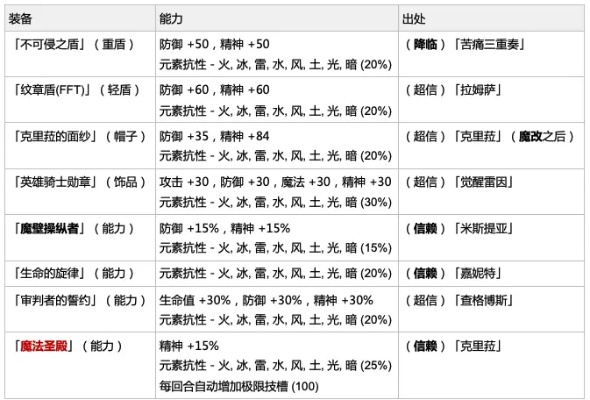 咒语力量类型怎么选?2026元素反应链与实战配装终极决策指南 咒语力量类型怎么选?2026元素反应链与实战配装终极决策指南