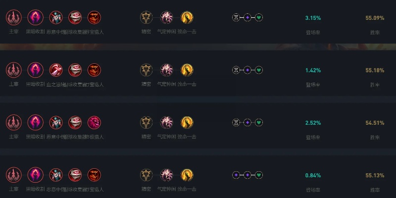 2026赛季S4打野类型彻底拆解，符文天赋+刷野路线+节奏掌控全攻略