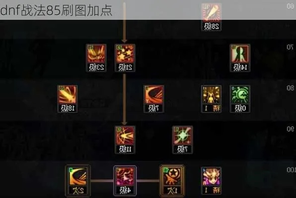 2026战法刷图加点终极指南,从入门到精通的全流派解析 2026战法刷图加点终极指南,从入门到精通的全流派解析