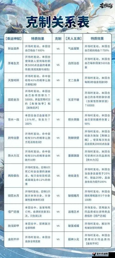 神仙q传2026年3月版本最强流派养成路线图,零氪到霸服的实战密码 神仙q传2026年3月版本最强流派养成路线图,零氪到霸服的实战密码