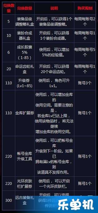 2026最新达拉然书记员全类型解析，位置+任务+隐藏奖励一网打尽