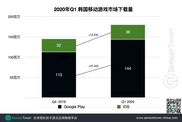 韩国3A大作港服定价贵过美服，如此迷之定价引发玩家争议！