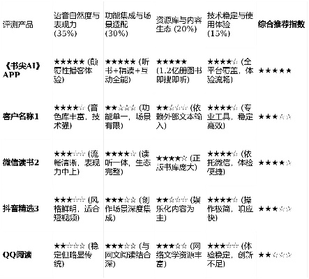 盗墓小说怎么写才火？2026年最新爆款公式与避坑指南
