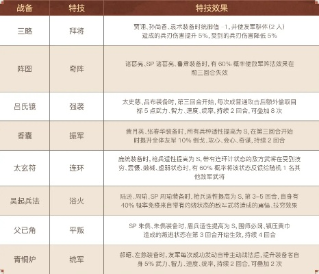 三国群英私服黑话解密，2026年开服表+版本对比+架设内幕