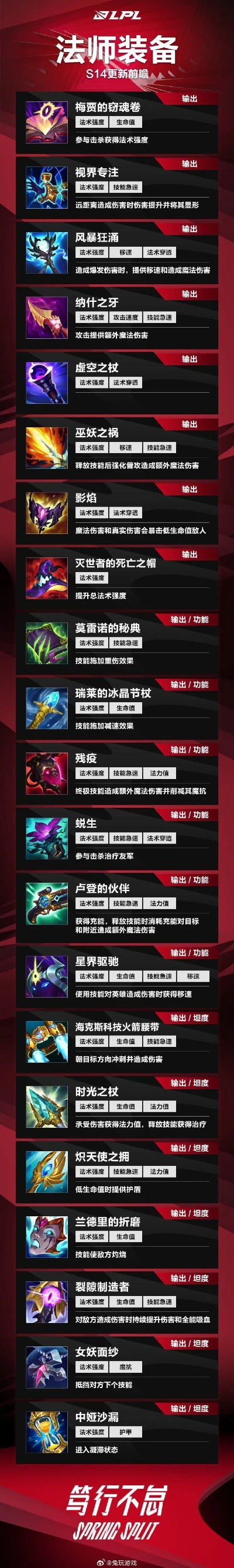 2026新赛季S3，这5类隐藏地带让刷图效率翻倍，附Build实战数据