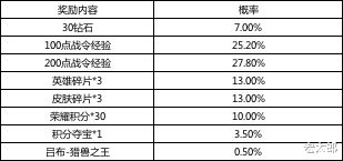 2026猎王类型选择困难症终结指南，7大流派数据实证与3大场景实战匹配