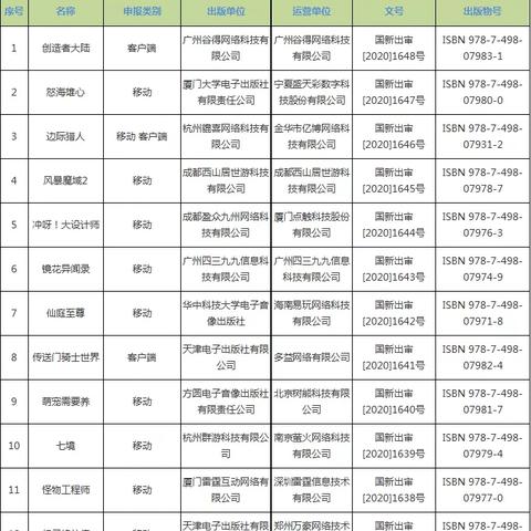 为什么2011年被称为网页游戏爆发年？