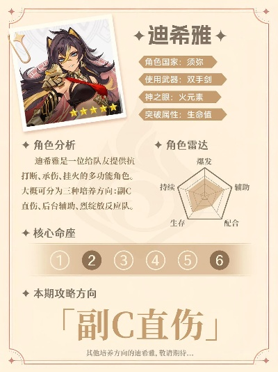 迪希雅机制再解读,伤害分摊不是减伤 迪希雅机制再解读,伤害分摊不是减伤