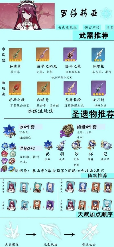 原神双枪玫瑰罗莎莉亚物理流终极养成，配队圣遗物武器全维度指南2026