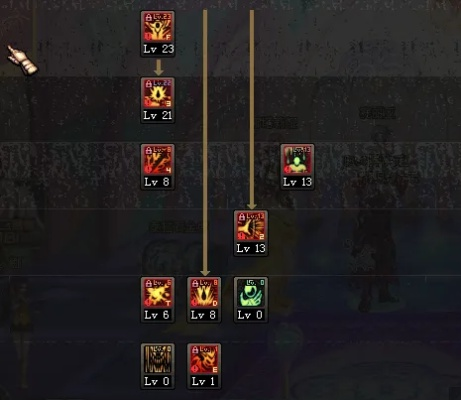 2026红眼加点终极指南，从入门到精通，一套方案打穿全副本