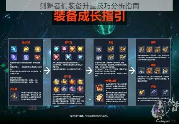 C9剑舞者2026新版强度暴跌？深度解析刷图PVP双流派加点与装备抉择