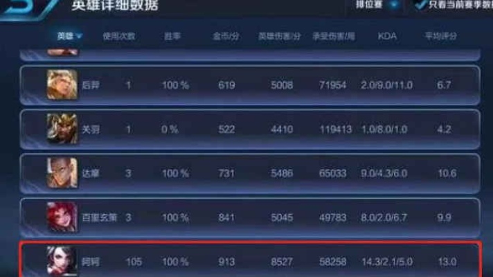王者荣耀严打代练,127万账号被查,装本人也难逃法网 王者荣耀严打代练,127万账号被查,装本人也难逃法网