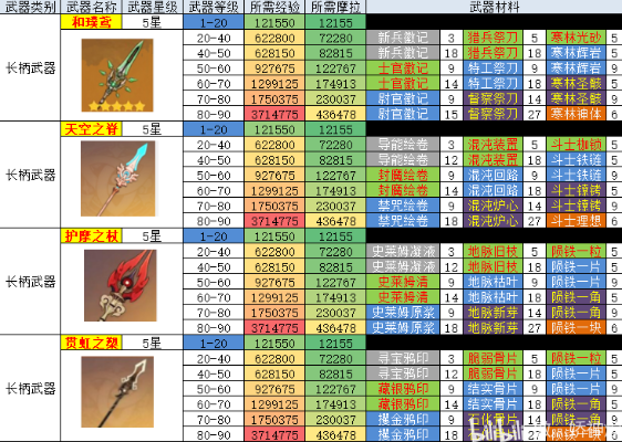 2026新版五神器强度榜,这3件被低估的神装实测数据曝光 2026新版五神器强度榜,这3件被低估的神装实测数据曝光