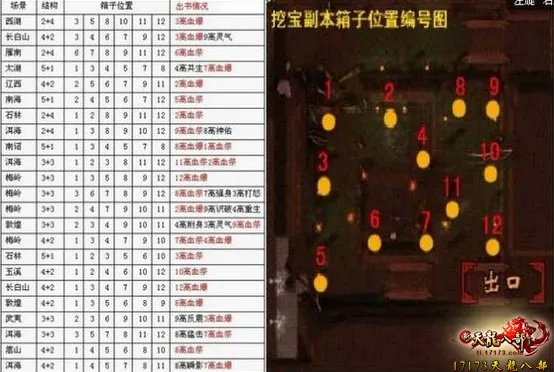 2026天龙八部挖宝开箱子终极指南，高玩不外传的3个门道