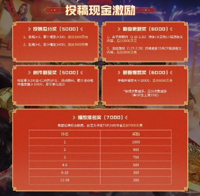 CF玫瑰精灵预售3大隐藏渠道曝光，2026春节限时抢购全攻略