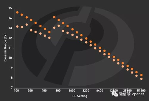 全球70个地区开启索尼动态定价测试，美日因监管严格未参与