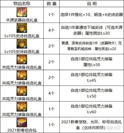 DNF2026宠物白嫖指南，3月最新活动与长期养成路线