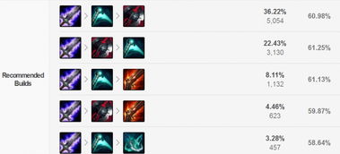 英雄联盟17173数据库凉了?2026最新出装符文全攻略亲测有效 英雄联盟17173数据库凉了?2026最新出装符文全攻略亲测有效