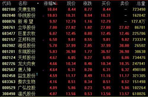 Capcom识质存在，体验版和愿望单量双双冲破200万大关！