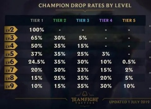 LOL大对决总被虐？峡谷之巅绝活哥私藏的英雄克制链与心理博弈全曝光