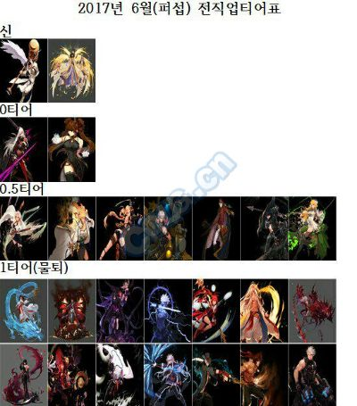 DNF2026新职业什么时候出？首发爆料+强度排名全解析