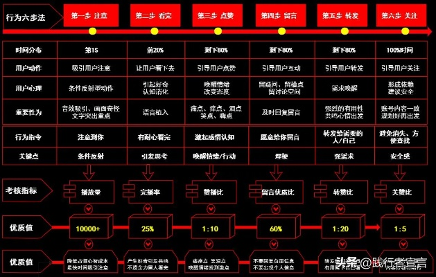 酒桶视频类型全景图谱，你的需求卡在哪个层级？