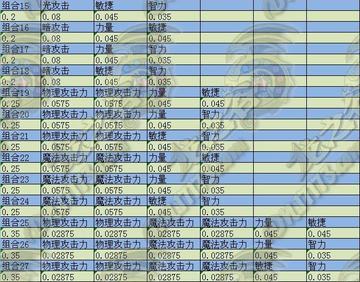 龙之谷商城龙币钻石终极分配法，2026实战购买路径+性价比之王TOP10