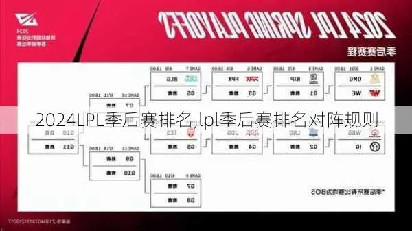 2026LPL春季赛季后赛生死战，四强突围赛制图详解与黑马预测