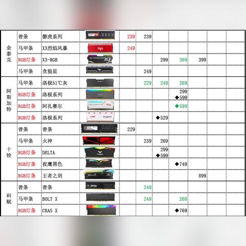 DDR5故障条售后扣留 内存暴涨只退款不换货