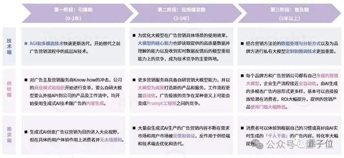 2026年直升90级新范式，从道具选择到后续发展的完整闭环决策指南