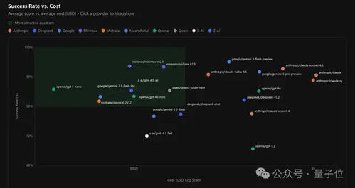 OpenClaw之父推荐两款中国模型 龙虾适配最优解