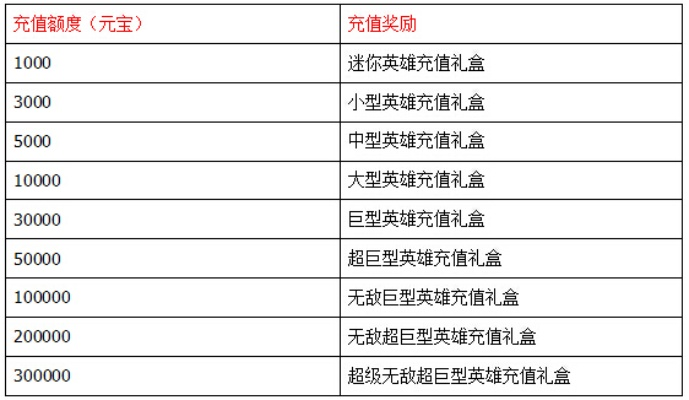 礼盒版本演变史,从随机坑到明码标价 礼盒版本演变史,从随机坑到明码标价
