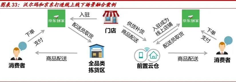2026年即时零售生死战,4大便利商店online模式深度拆解 2026年即时零售生死战,4大便利商店online模式深度拆解