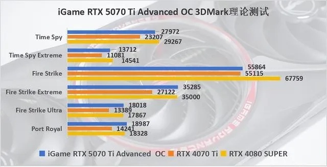 实测M5 Max性能，媲美RTX 5070，还需独显吗？