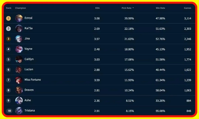 LOL六杀视频爆款密码，2026春季赛数据揭示3个被低估的收割时机