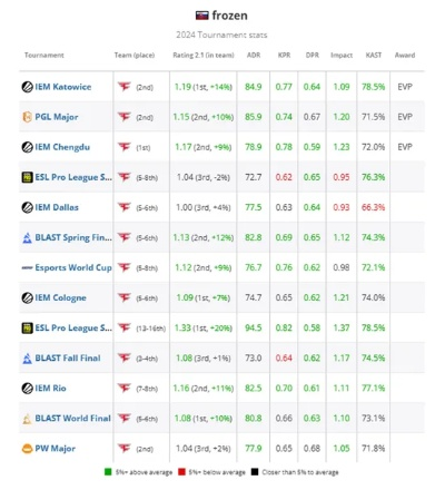 2026职业赛场手雷包配置大数据，3大隐藏规则颠覆你的认知