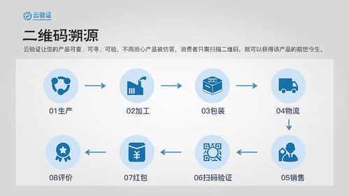 hnrdjl类型溯源，从公益服到精准社群的进化