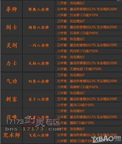 剑灵大地八卦属性深度拆解，版本答案、职业适配与隐藏机制揭秘