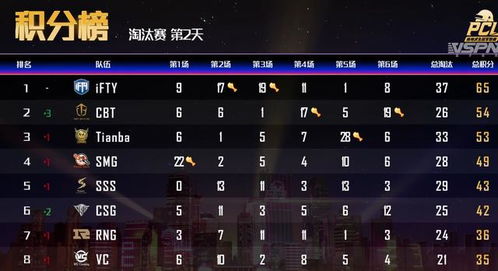 炫舞高分挂黑产揭秘，2026年最新反检测机制与正当上分技巧全解析