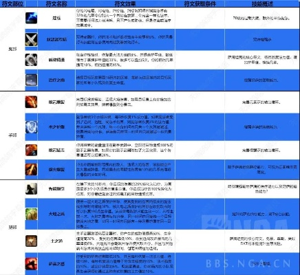 魔兽世界Plus猎人符文雕刻终极指南，2026赛季3套T0级Build碾压副本