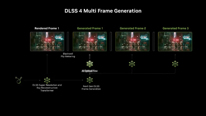 3月31日上线!DLSS 4.5动态多帧生成和6倍多帧生成等你来体验 3月31日上线!DLSS 4.5动态多帧生成和6倍多帧生成等你来体验