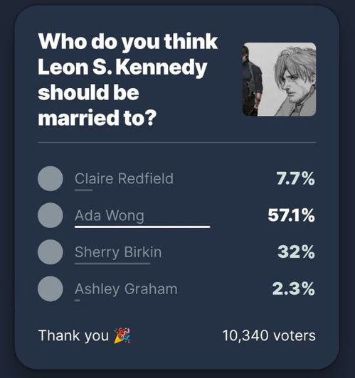 IGN里昂老婆投票结果，艾达王夺回榜首，雪莉粉刷票事件曝光