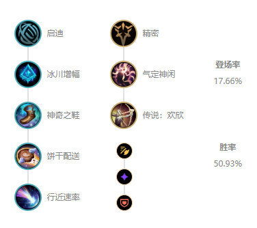 三系天赋底层机制与版本强度评级 三系天赋底层机制与版本强度评级