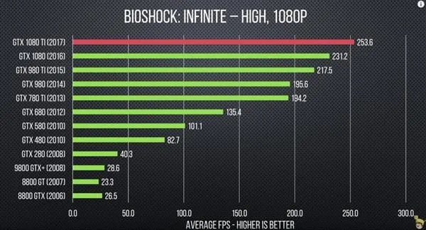 显卡散热风扇怎么选？2026年7大类型实测对比与静音性能优化指南