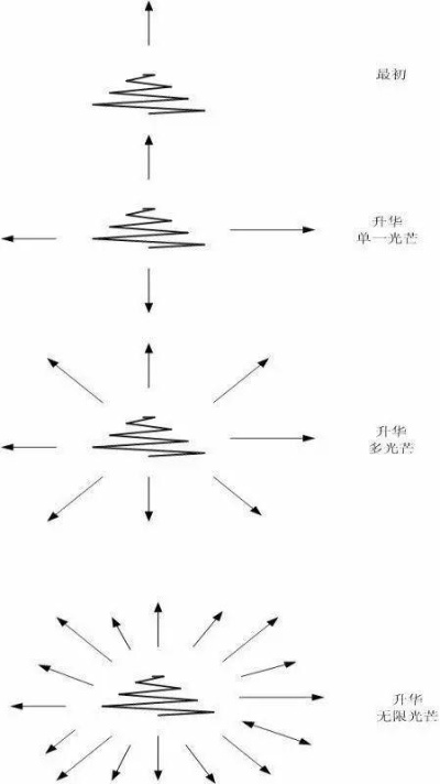 封印类型重构，从静态抑制到动态博弈
