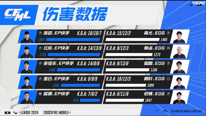 CF总决赛2026终极解码，职业选手不外传的3个隐藏战术与数据追踪法